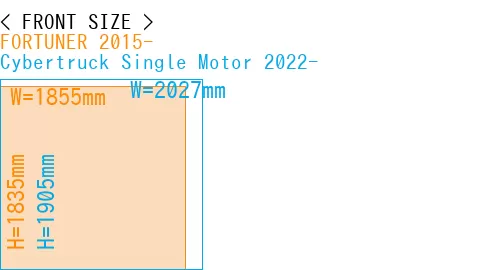 #FORTUNER 2015- + Cybertruck Single Motor 2022-